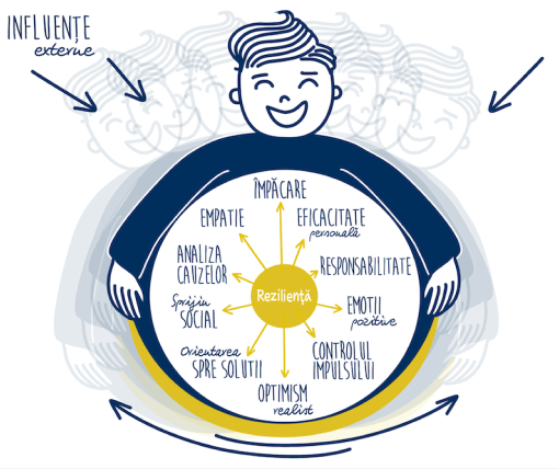 Persolog Personal Resilience Cover